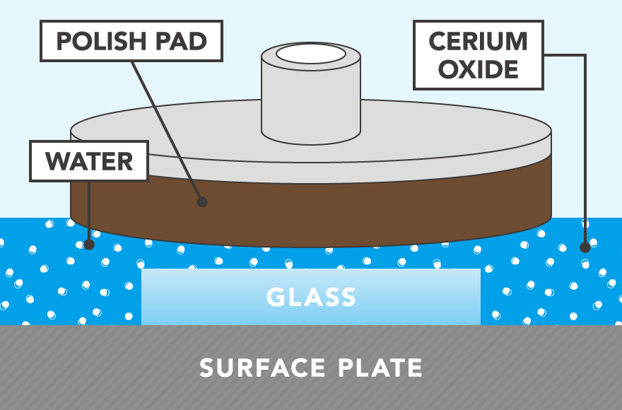 Free abrasive polishing method