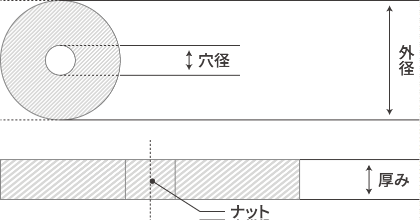 平型砥石