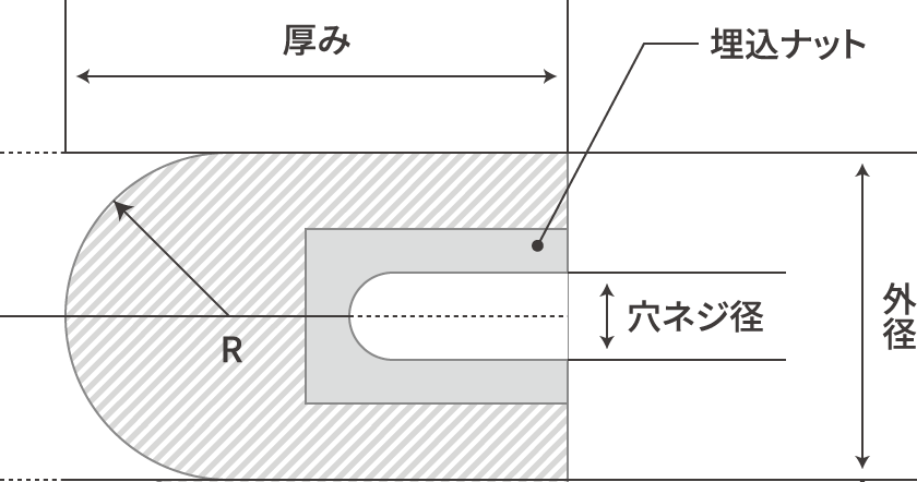 砲弾砥石